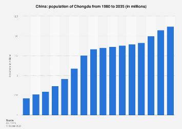 population of chengdu.